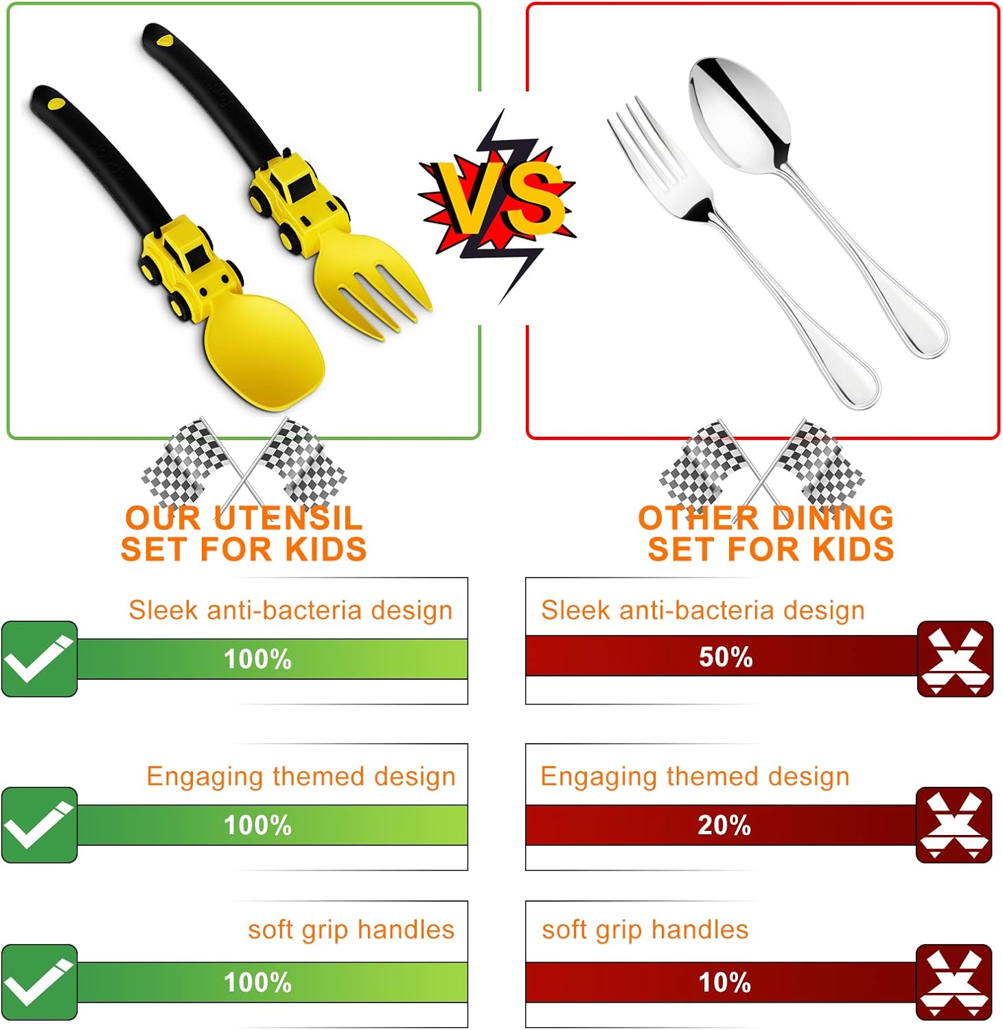 Construction Toddler Utensils - yellow
