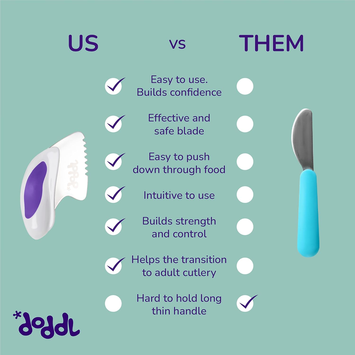 Doddl Toddler Utensils Set Ergonomic for Independent Eating Stainless Steel