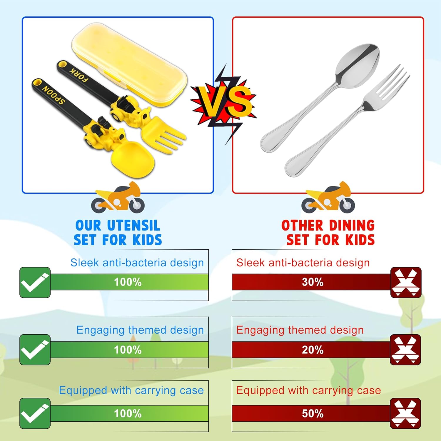 Deinyi Car-Themed Toddler Utensils Set for Ages 1-5